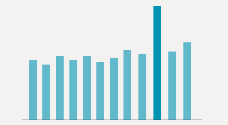 Billing Increment Chart