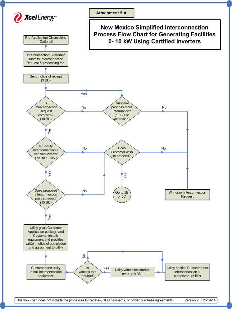 How to Interconnect | Xcel Energy